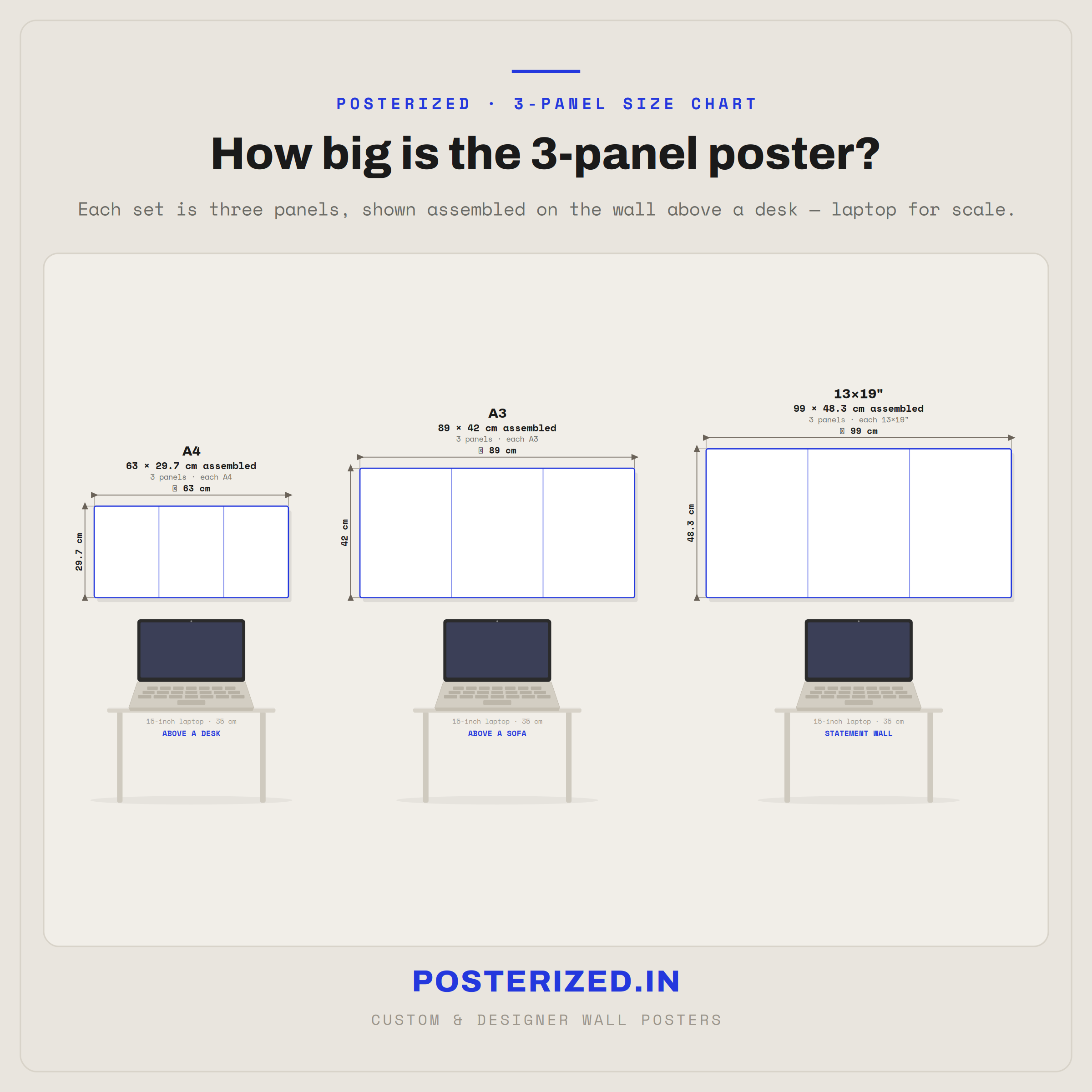 3 piece landscape poster set size chart