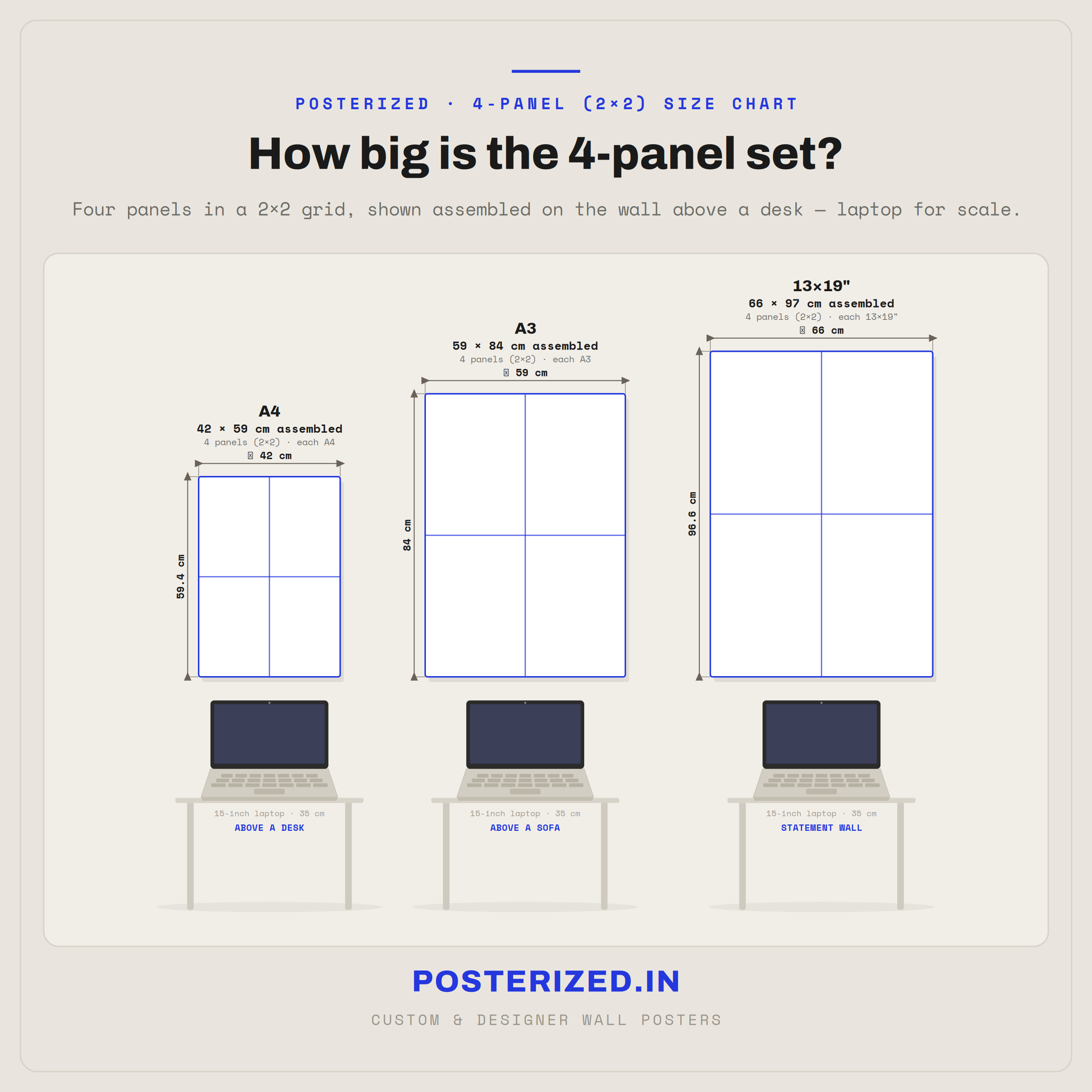 4 piece poster set size chart