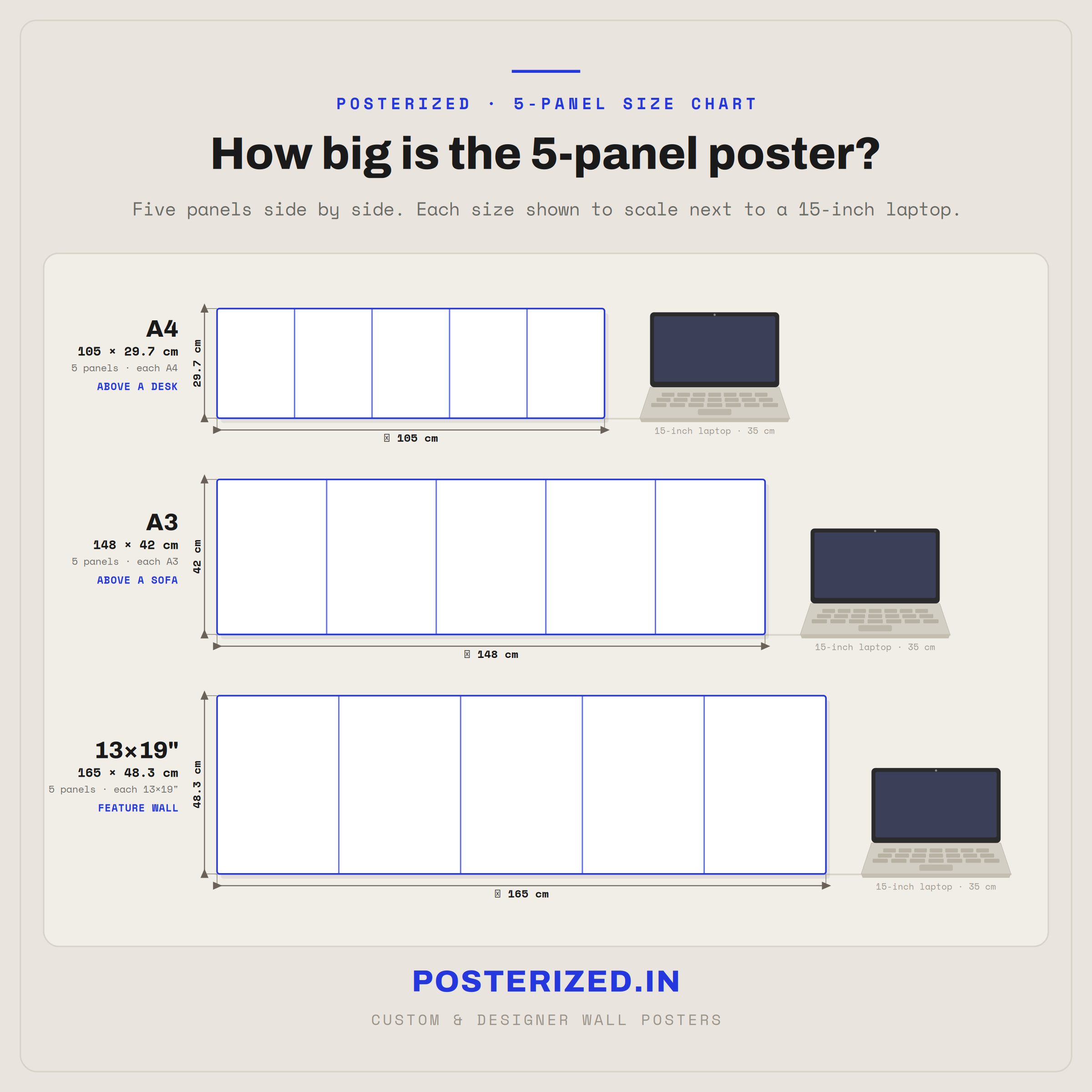 5 piece poster set size chart